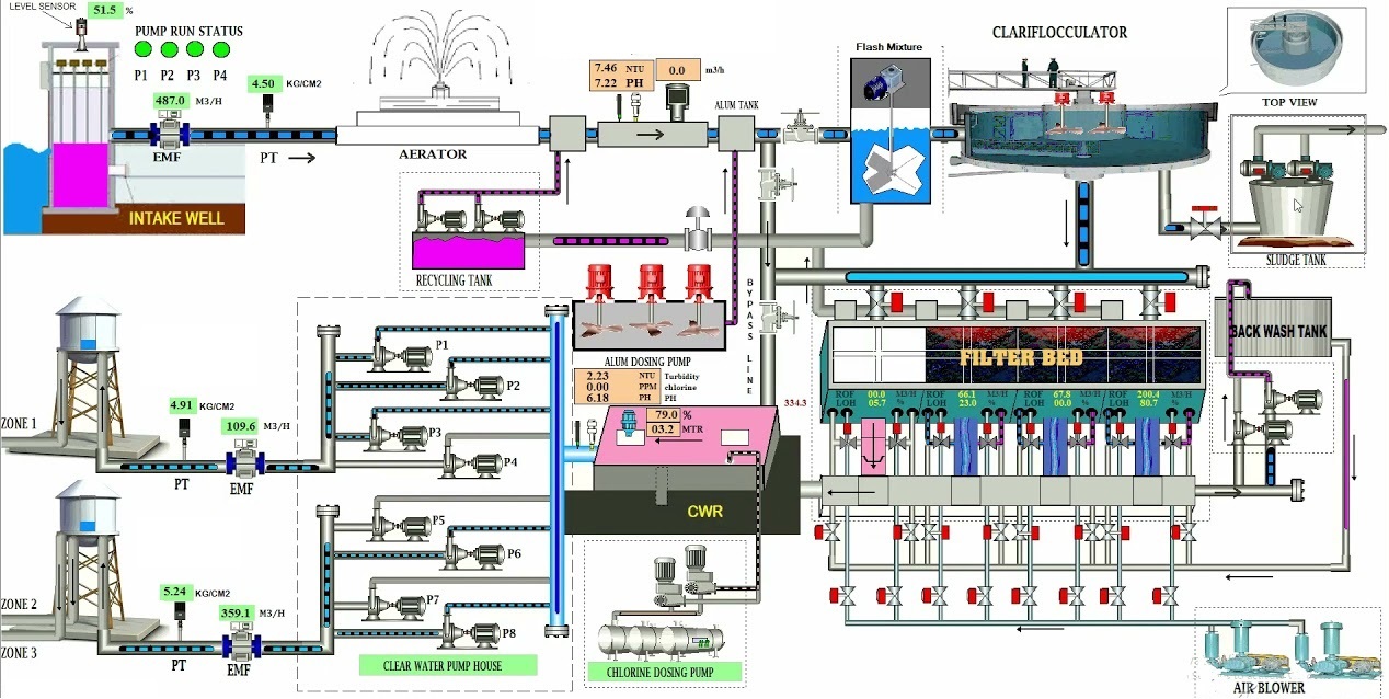 An electrical engineer designing a complex power distribution schematic using professional CAD software for an industrial project.